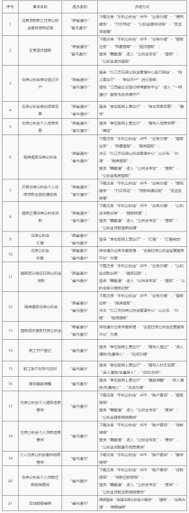 关注！市住房公积金新增5项业务！涉及“跨省通办”、“省内通办”